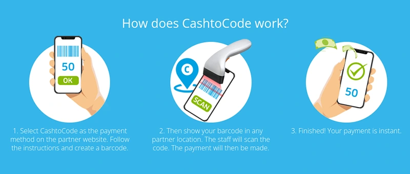 how does cashtocode work?